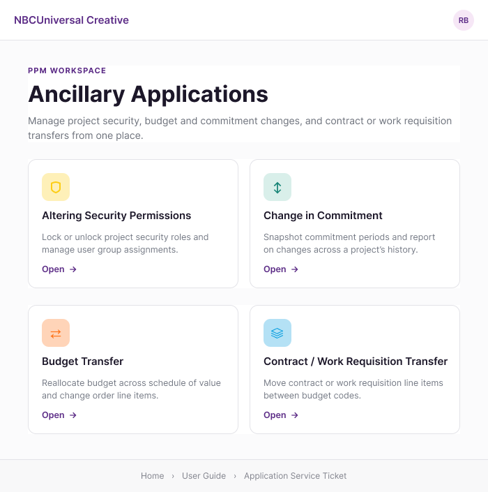PPM Workspace home screen for Ancillary Applications, showing four tiles: Altering Security Permissions, Change in Commitment, Budget Transfer, and Contract / Work Requisition Transfer