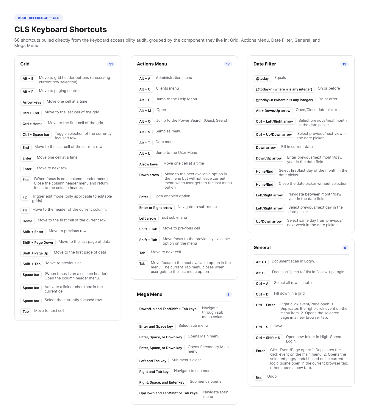 CLS keyboard shortcut cheat sheet