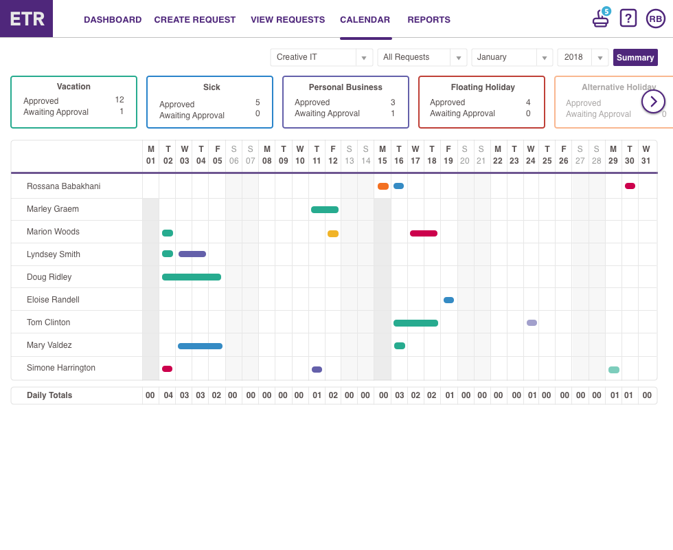 Calendar view for a supervisor showing per-benefit summary cards (Vacation, Sick, Personal Business, Floating Holiday, Alternative Holiday) and a color-coded monthly grid of direct reports' time off