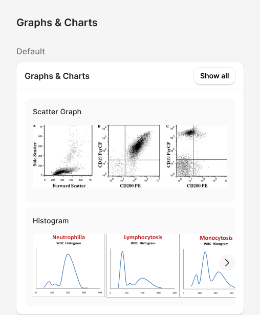 Graphs and Charts widget, default state, with scatter graph and histogram views